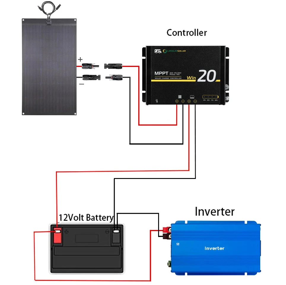 MPPT Solarladeregler 20A– wasserdicht mit Bluetooth-App – Bild 4