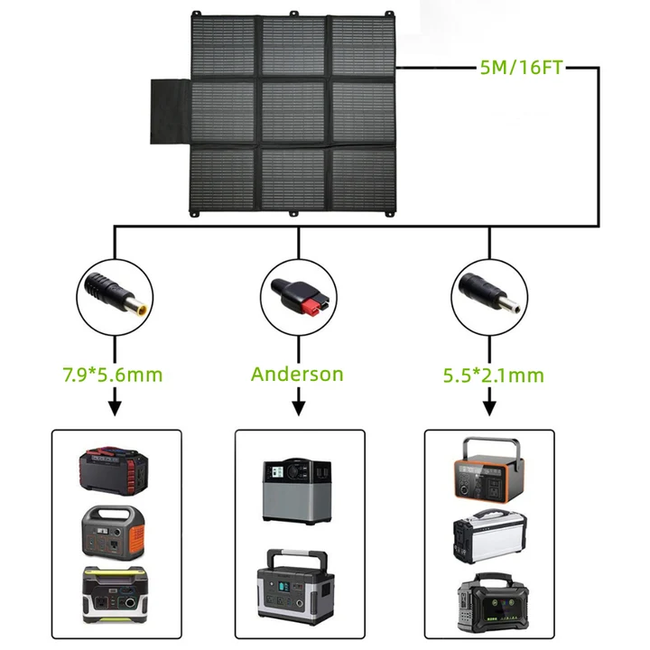 Faltbares Solarpanel 200 W 12V (Solartasche) – Bild 2